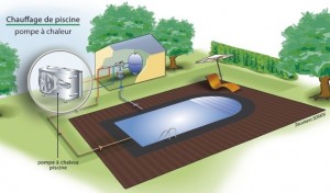 Pompe à chaleur piscine - Installation, entretien PAC piscine